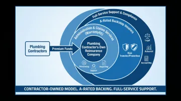 WarrantyRE reinsurance program structure showing contractor profit retention and administration services