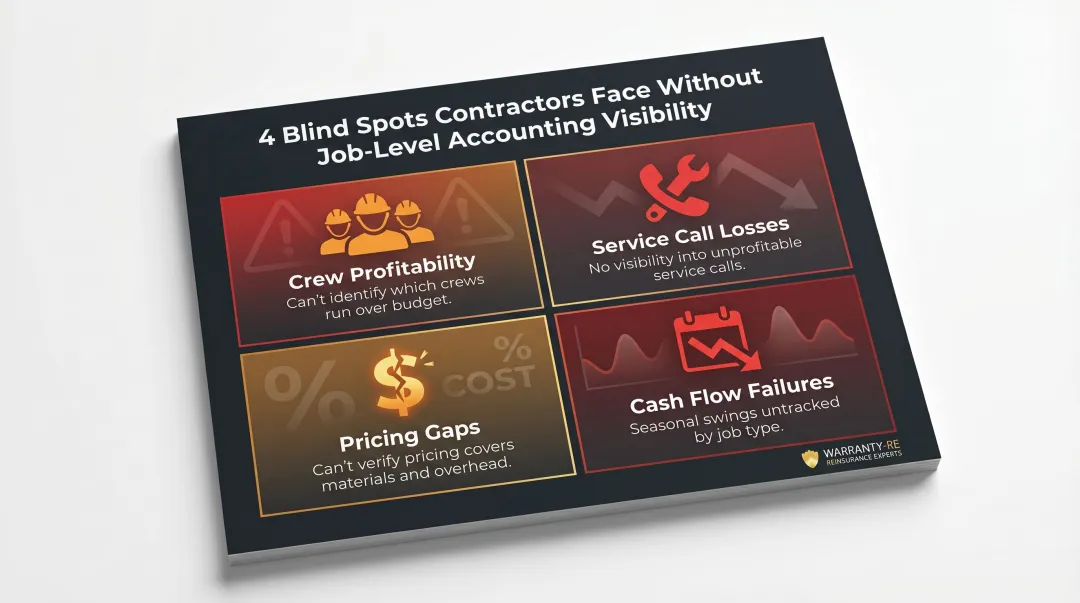 Four hidden profit killers home service contractors face without job-level visibility