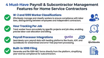 Home service contractor payroll and subcontractor management requirements checklist infographic