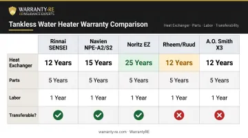 Tankless water heater warranty comparison chart five major brands side by side