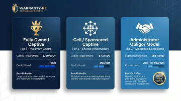 Three reinsurance ownership structures comparison captive cell and administrator obligor models
