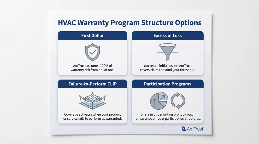 Four HVAC warranty program structures from first dollar to reinsurance participation