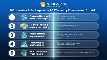 Five criteria framework for evaluating HVAC warranty reinsurance providers infographic