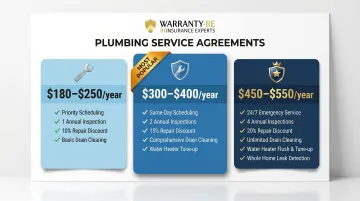 Three-tier plumbing service agreement plan comparison basic standard and premium