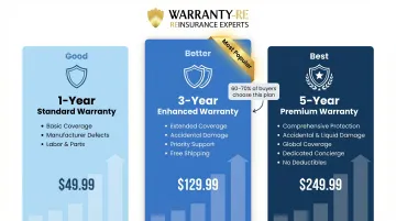 Good better best labor warranty tier comparison infographic for electrical contractors