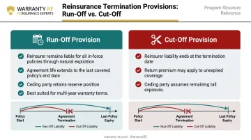 Run-off versus cut-off reinsurance termination clause side-by-side comparison infographic