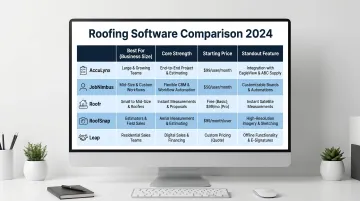 Five roofing estimating software platforms comparison chart by features and business size