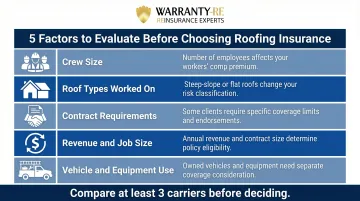Five key factors roofing contractors should evaluate when choosing business insurance
