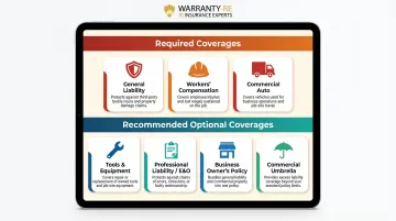 Roofing contractor insurance coverage types comparison chart required versus optional