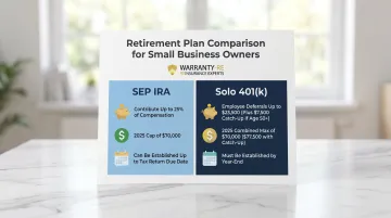 SEP IRA versus Solo 401k retirement plan comparison for HVAC business owners