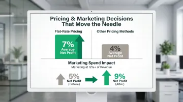 HVAC contractor profit margin comparison flat-rate versus other pricing methods infographic