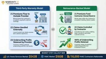 Third-party versus reinsurance contractor warranty model comparison infographic