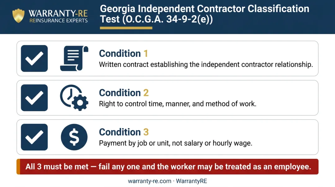 Georgia O.C.G.A. 34-9-2(e) independent contractor three-condition classification test