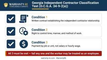 Georgia O.C.G.A. 34-9-2(e) independent contractor three-condition classification test