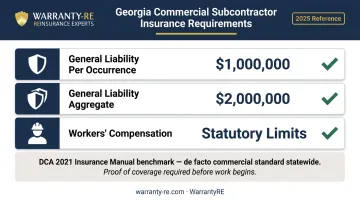 Georgia commercial subcontractor insurance minimums per occurrence aggregate and workers comp thresholds
