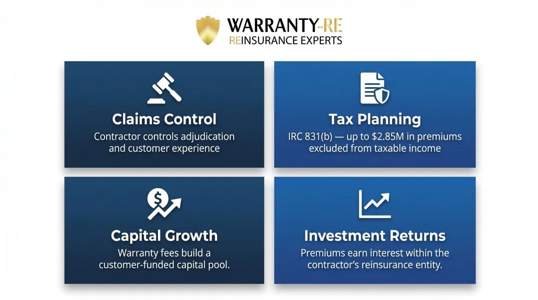 Four key benefits of roofing warranty reinsurance program ownership infographic