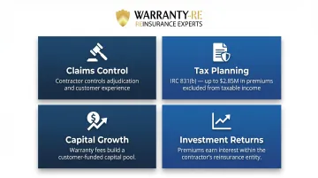 Four key benefits of roofing warranty reinsurance program ownership infographic