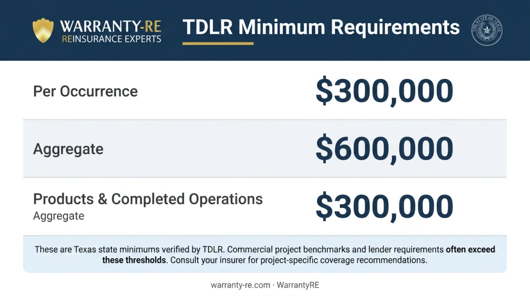 TDLR electrical contractor minimum insurance requirements coverage limits table