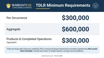 TDLR electrical contractor minimum insurance requirements coverage limits table