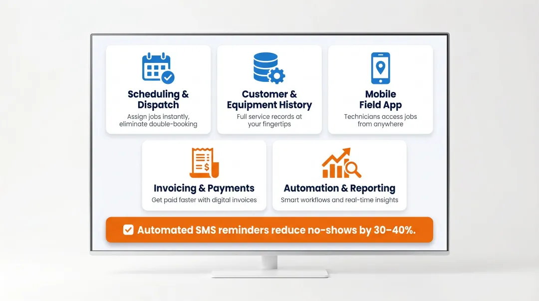 Five key HVAC CRM features with automation benefits and no-show reduction stat