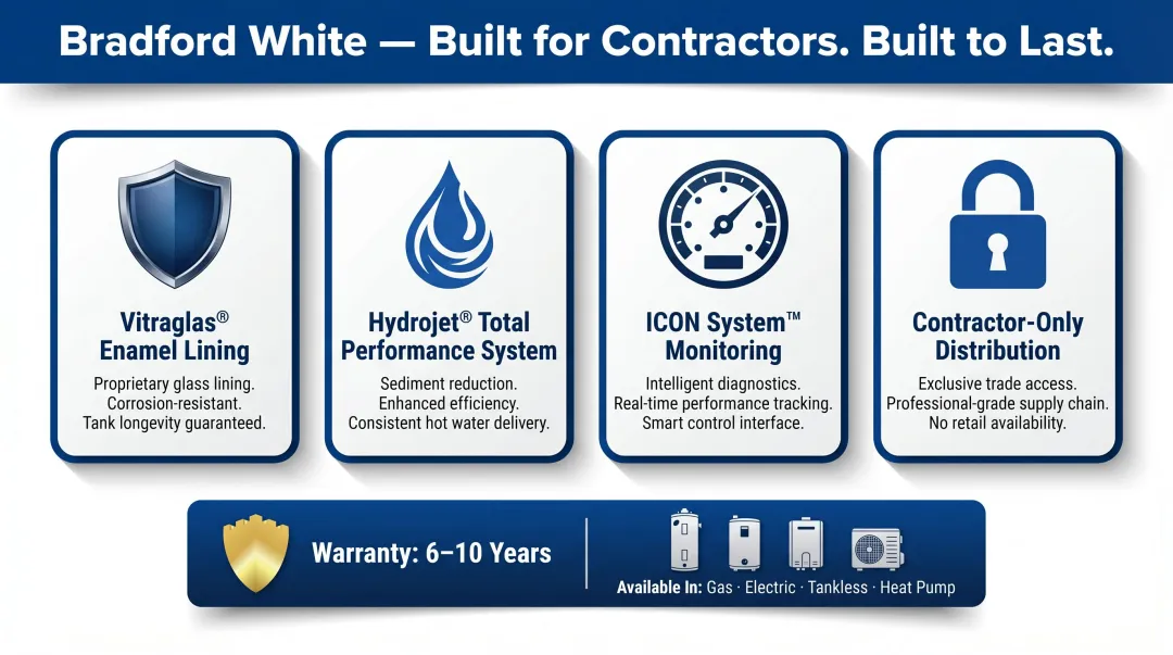 Bradford White contractor-grade water heater key features and warranty comparison table