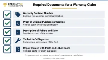 Five required warranty claim documentation items checklist for reinsurance programs