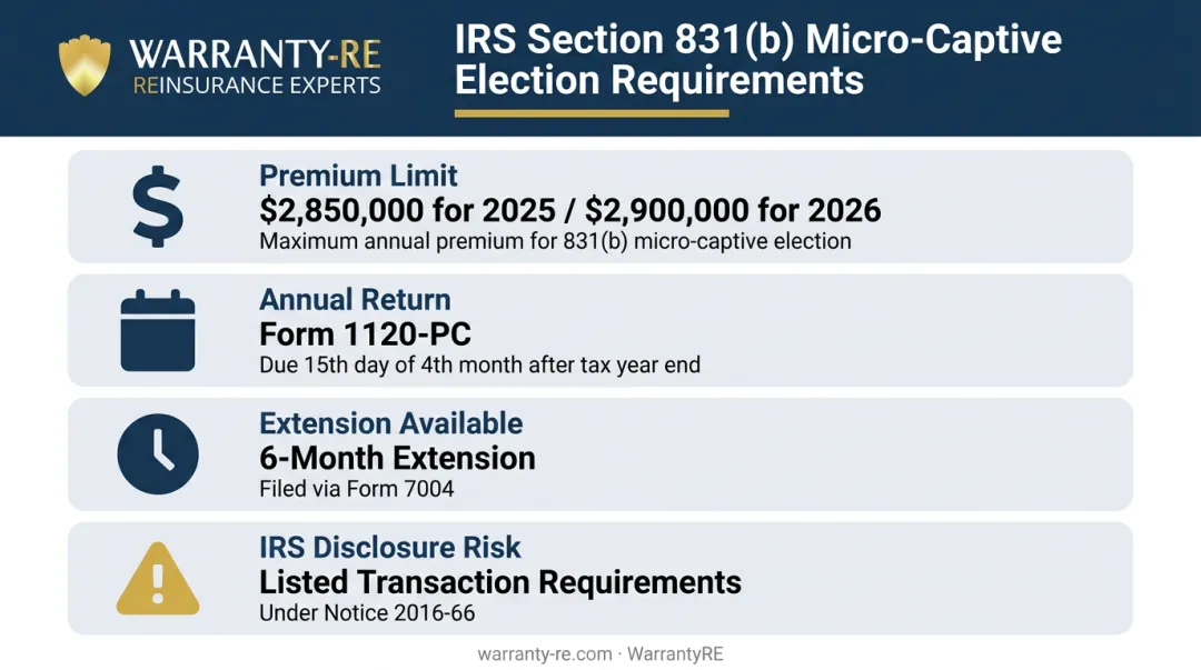 IRS Section 831(b) election key requirements and annual filing deadlines infographic