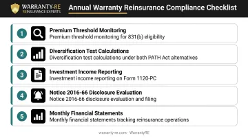 Five annual warranty reinsurance compliance requirements checklist for IRS 831(b) programs