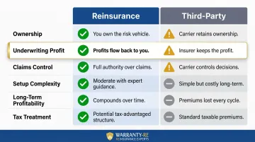 HVAC warranty reinsurance versus third-party company six-factor comparison infographic