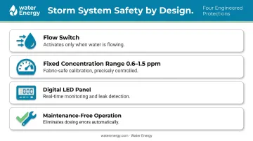 Storm ozone system four built-in safety features flow switch LED panel fixed concentration