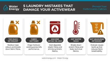 Five common workout clothes washing mistakes and their odor-worsening effects