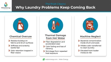 Three root causes of recurring laundry problems chemical overuse heat and machine neglect