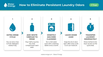5-step persistent laundry odor elimination process flow infographic