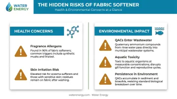 Fabric softener QAC environmental and health risks comparison infographic