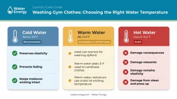 Cold warm and hot water temperature comparison chart for gym clothes washing