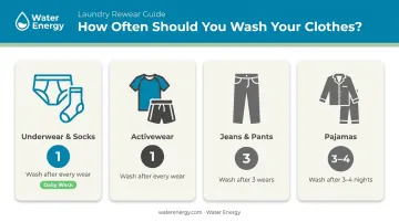 rewear frequency guide for clothing types before washing infographic