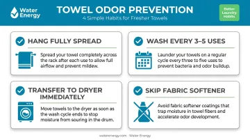 Four high-impact towel odor prevention habits illustrated checklist infographic