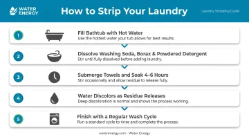 5-step laundry stripping deep clean process for severely smelly towels