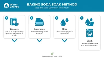 4-step baking soda soak method for removing bleach smell from sheets