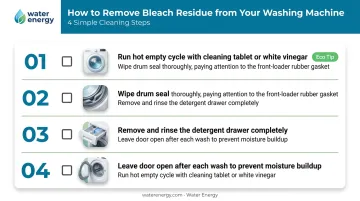 Step-by-step washing machine cleaning checklist targeting bleach residue buildup removal