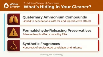 Three hidden toxic chemicals in conventional cleaning products health risks infographic