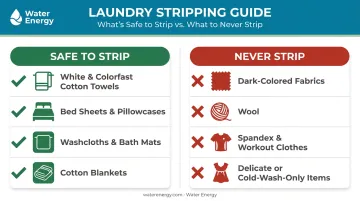 Laundry stripping safe fabrics versus fabrics to never strip comparison chart