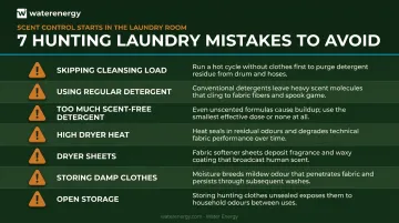 Seven common hunting clothes washing mistakes hunters should avoid infographic