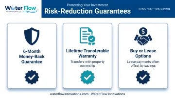 Flow conditioning device guarantee warranty and flexible financing options infographic