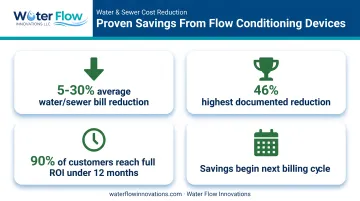 Documented water and sewer bill savings statistics after flow conditioning installation
