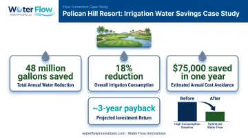 Pelican Hill Resort smart irrigation savings case study results chart
