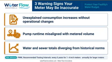Three warning signs of water meter over-reading and drift over time