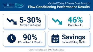 Water and sewer cost savings results from flow conditioning device installation