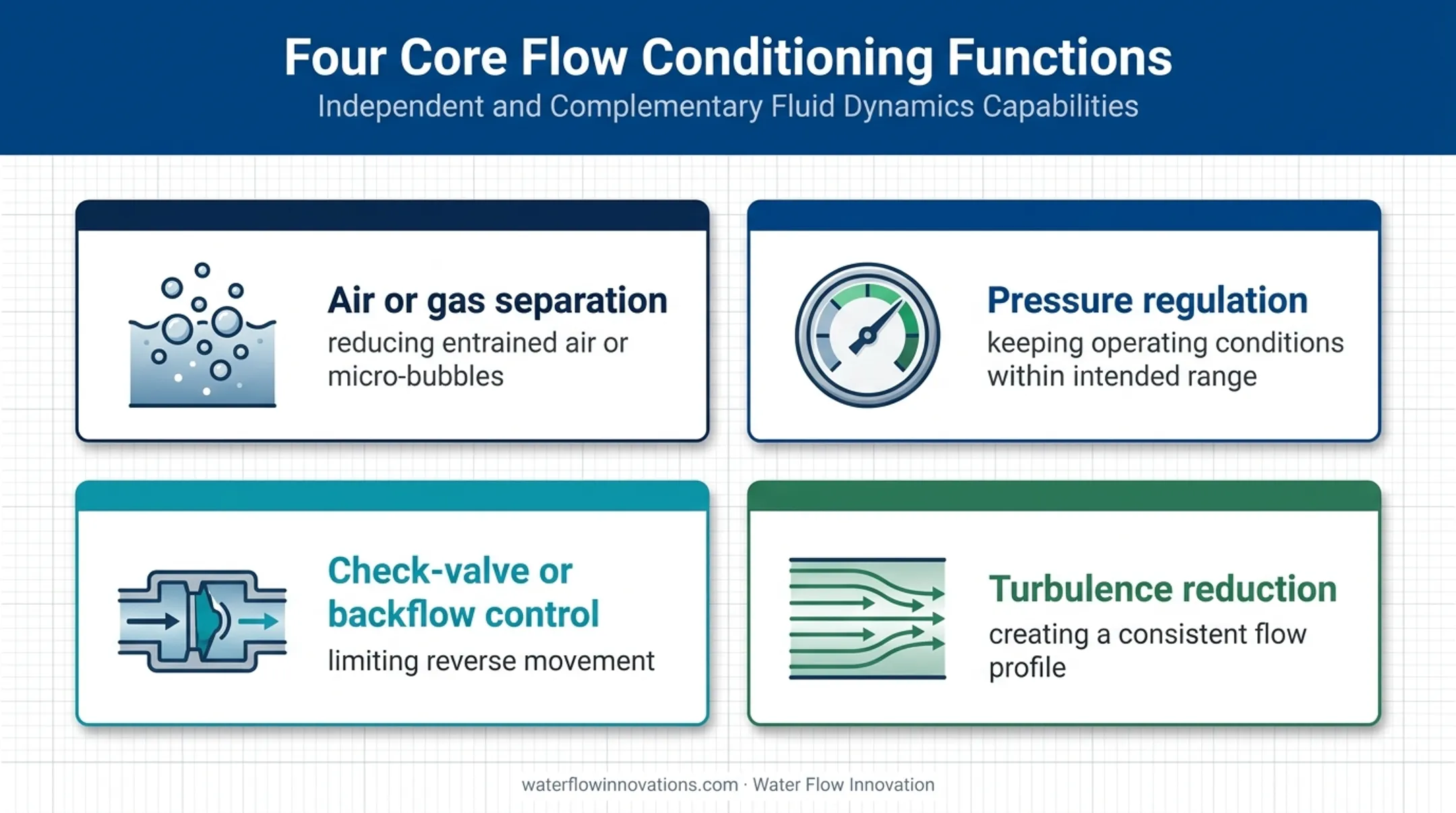 Four functions of water flow conditioning assembly infographic