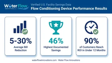 Water flow conditioning device savings statistics and ROI timeline